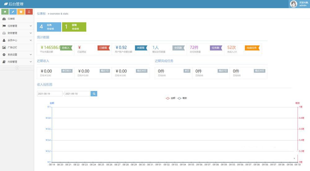 ThinkPHP内核拇指赚短视频系统关注点赞任务平台系统源码可封装双端APP