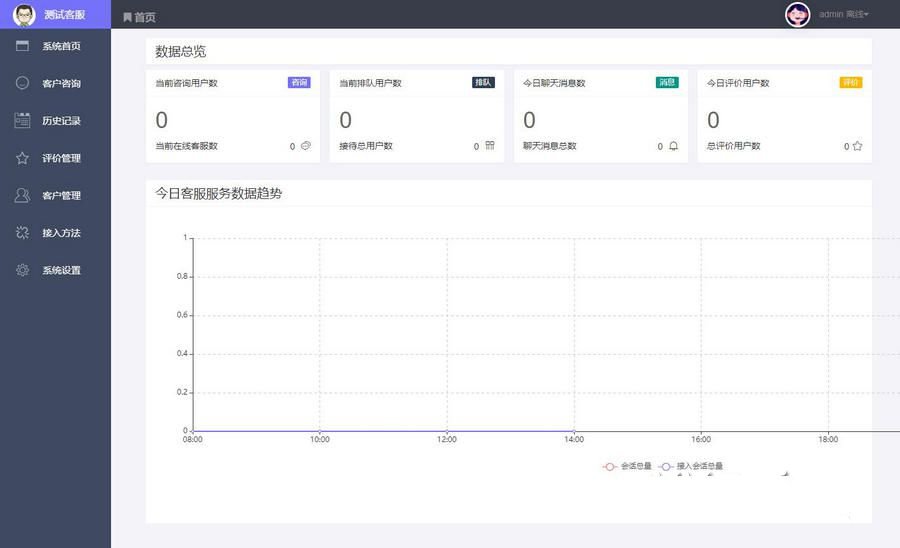 全开源 PHP在线客服系统IM 即时通讯聊天源码微信公众号小程序 H5APP 网页端在线客服