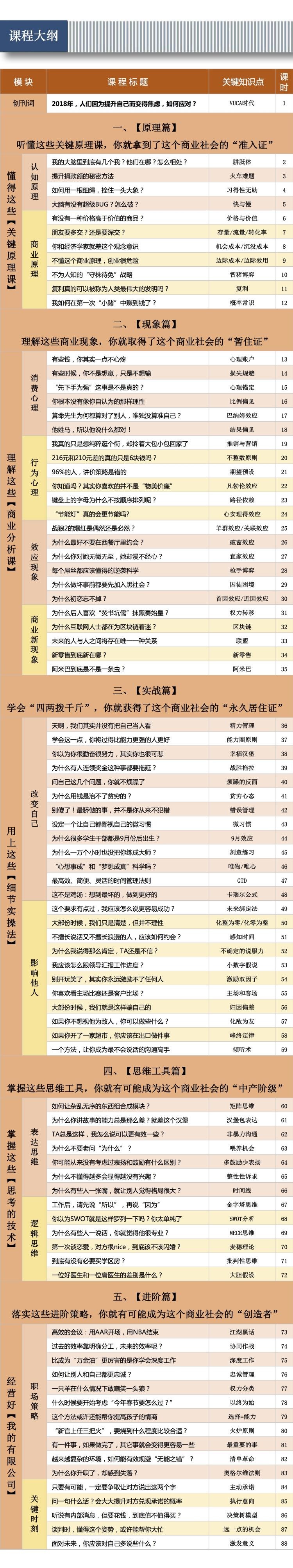 小白也能听得懂的商业实战课