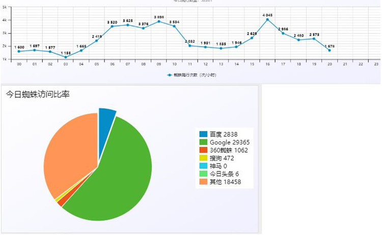 小旋风万能蜘蛛池x5.1破解不限授权