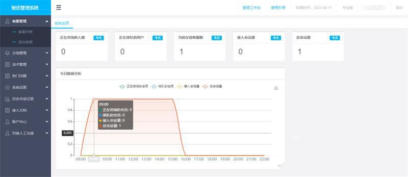 PHP轻量级人工在线客服系统源码 自适应手机移动端