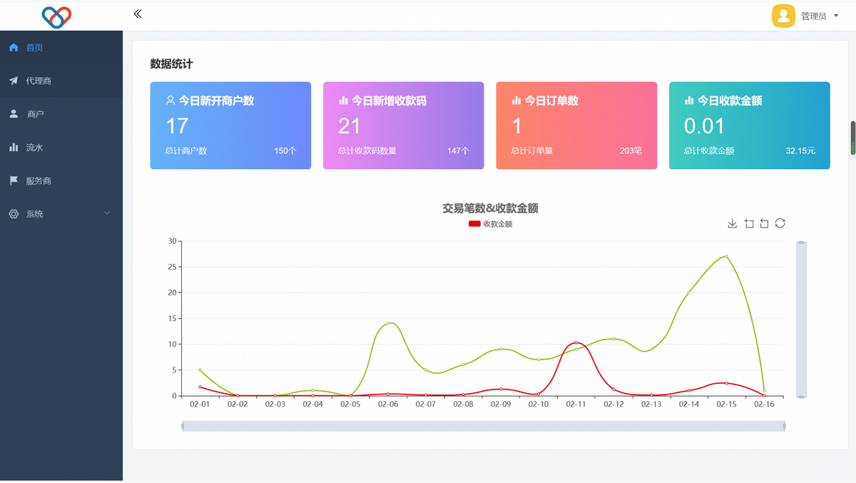 独立版智狐聚合支付系统源码v1.0.5.21