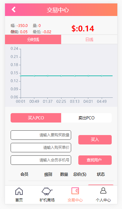 【金融区块】虚拟币系统源码带商城及签到功能