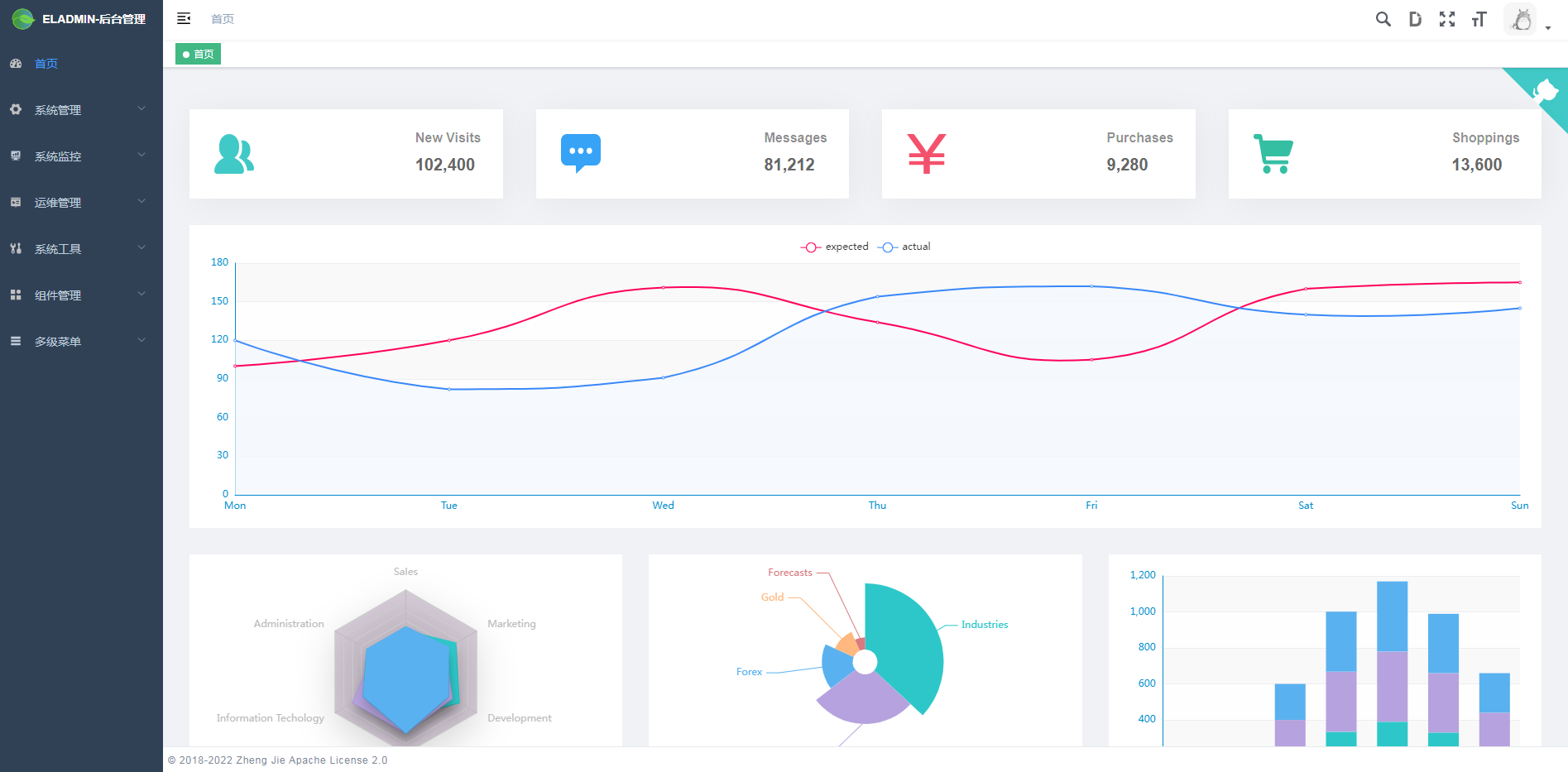 eladmin-web前端源码 v2.7