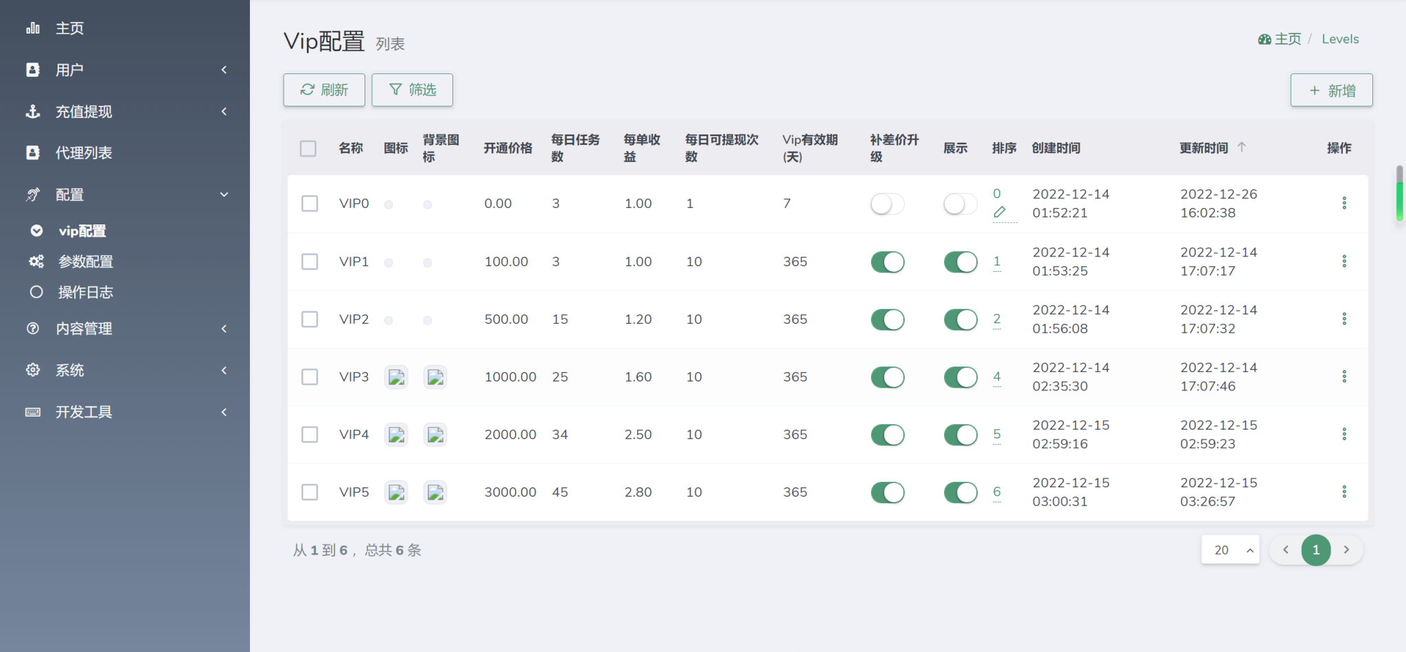 海外任务悬赏源码/YouTube视频点赞刷单悬赏任务威客/投资理财源码/tiktok国际版刷单理财资金盘插图7