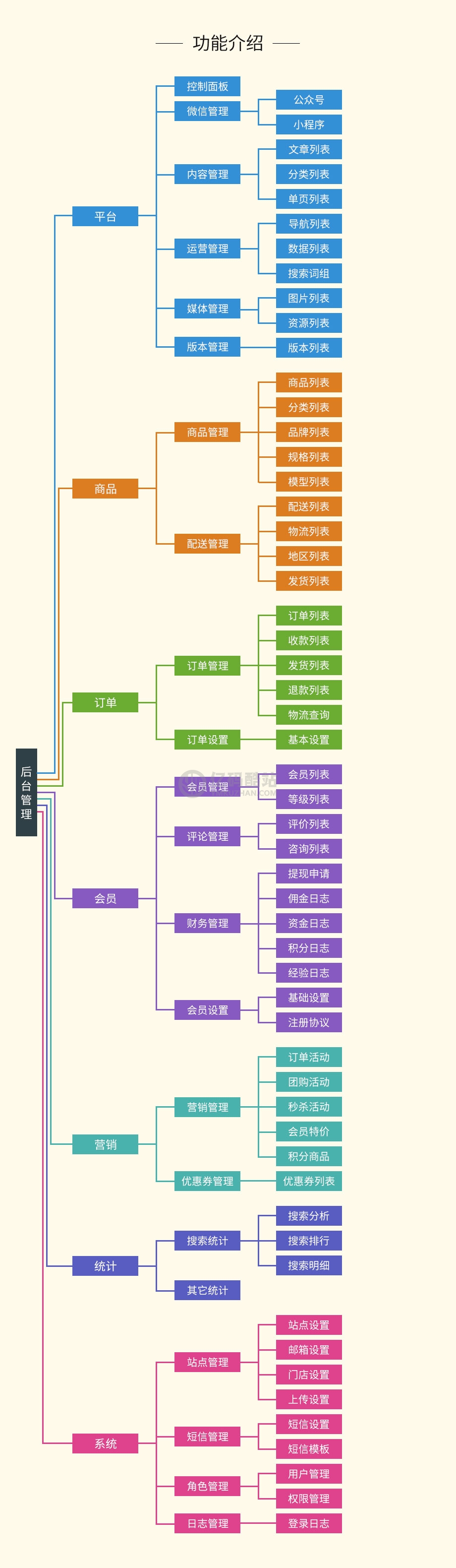 B2C购物商城系统源码下载php购物网站源码插图3