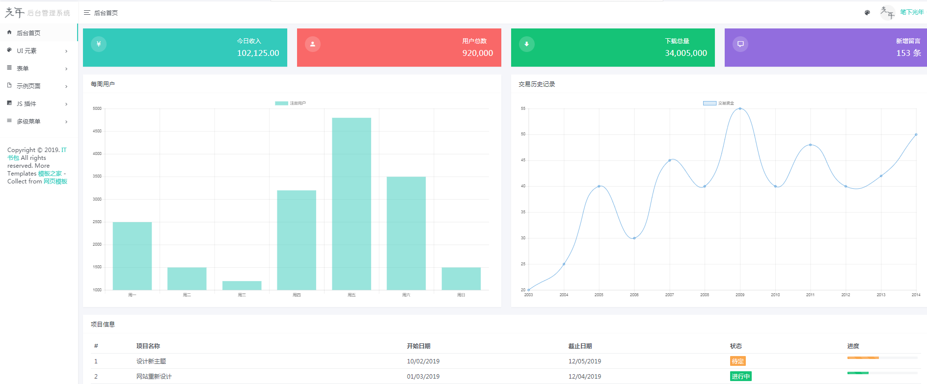 后台管理系统框架bootstrap中文版_php网站模板