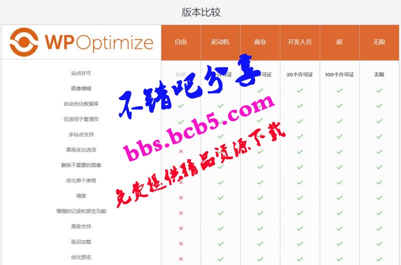 WordPress【数据库优化】插件Optimize Premium v3.0.15 专业汉化版 WP加速必备ds