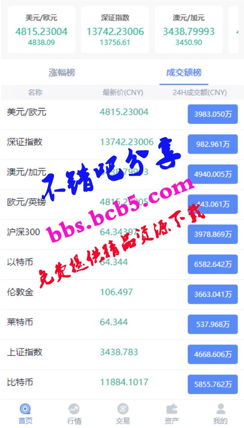 【新版白色币圈 / BTC 涨跌预测】二开微交易新版白色币圈K线正常波动完好完美运行