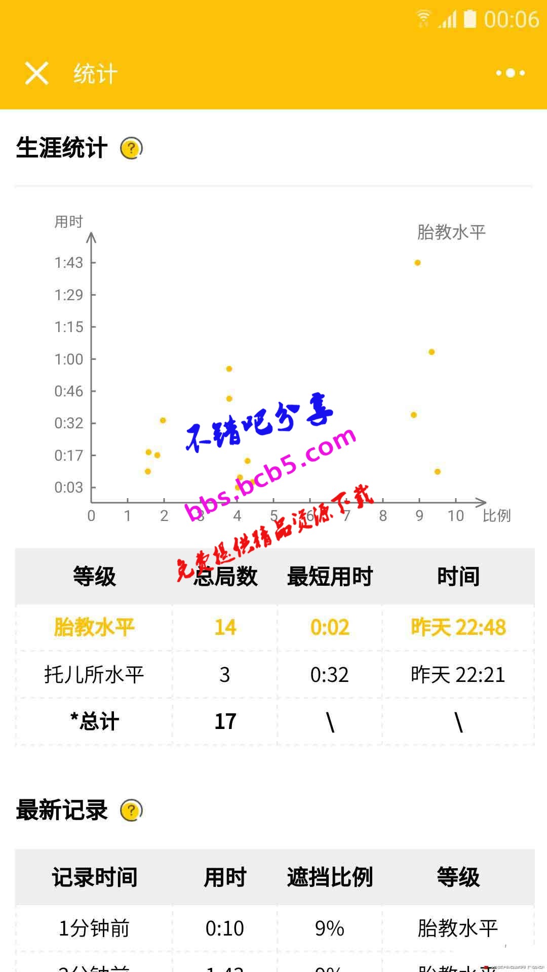 微信小程序开发的数独小游戏实例源码免费下载