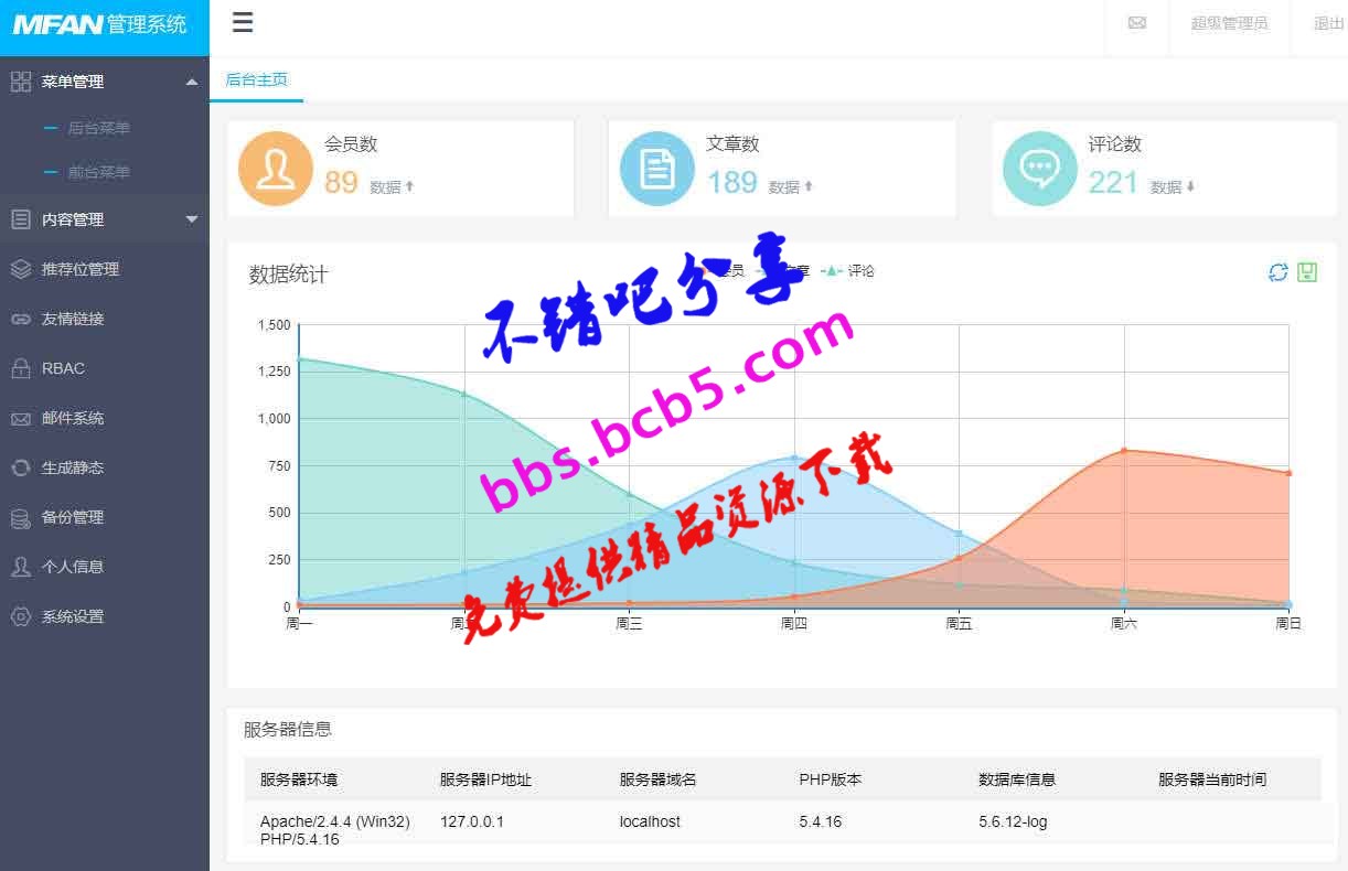 MFAN通用企业网站后台管理系统模板