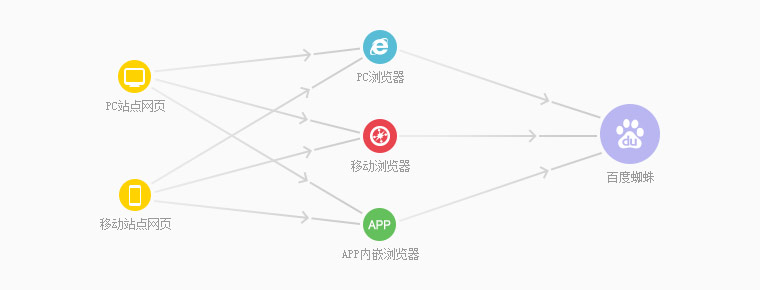 全站链自动SEO推送 v1.2 商业版