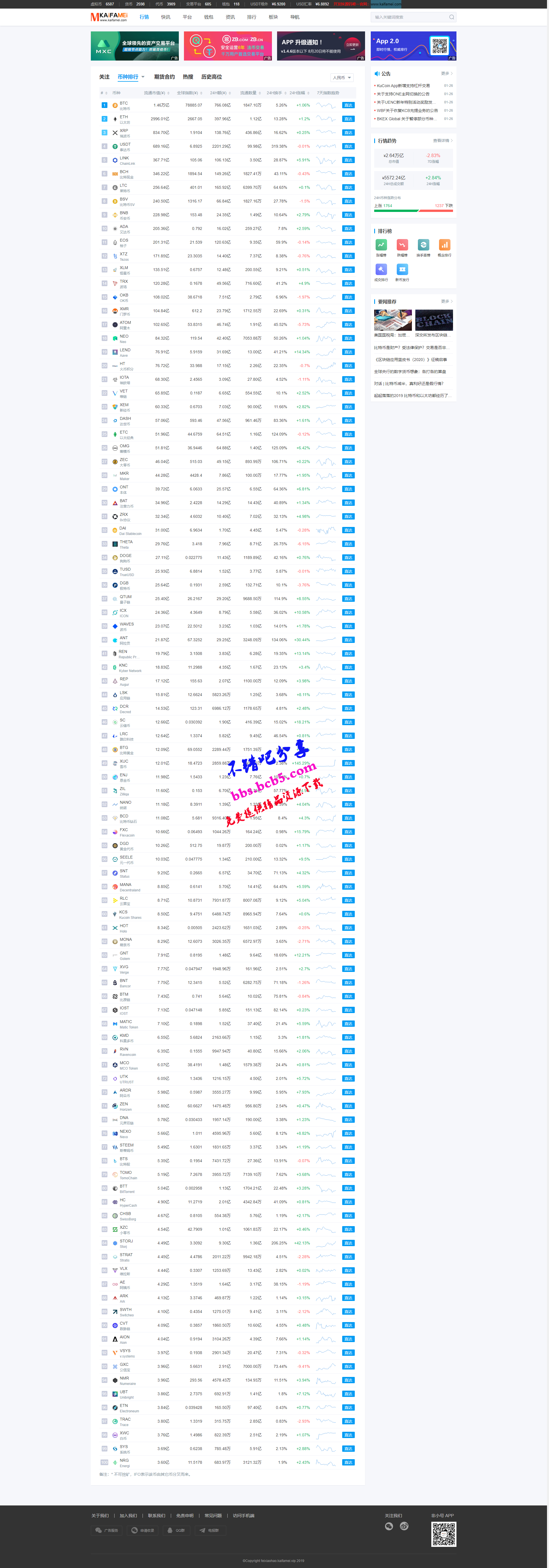 帝国CMS仿新版非小号专业级区块链门户资讯网站源码 带手机端+带采集