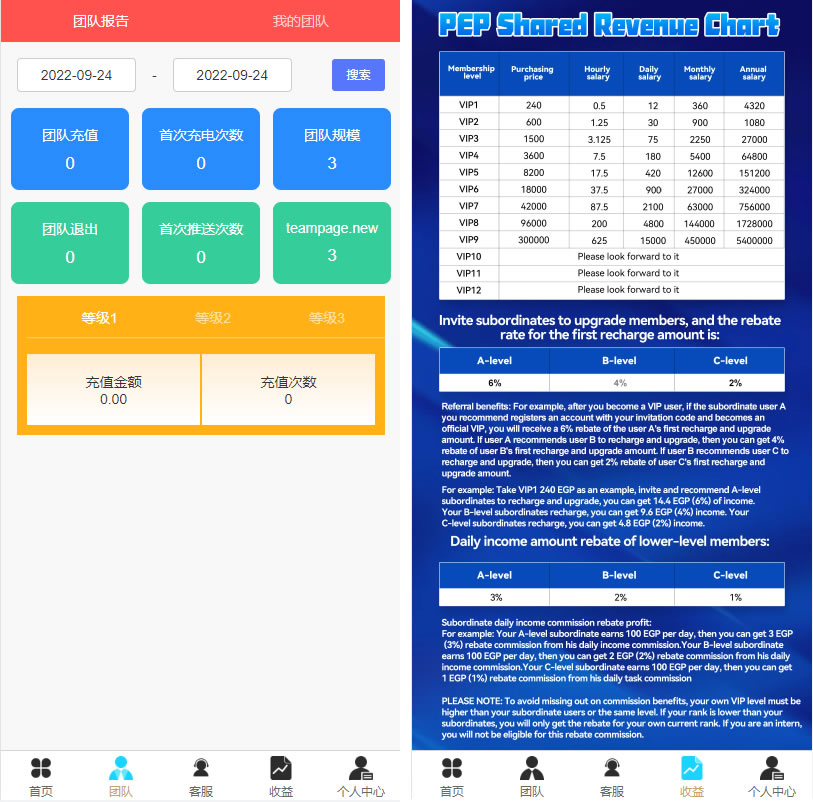 新版本海外多语言共享投资理财系统源码下载/投资系统前端uinapp源码后端PHP插图1