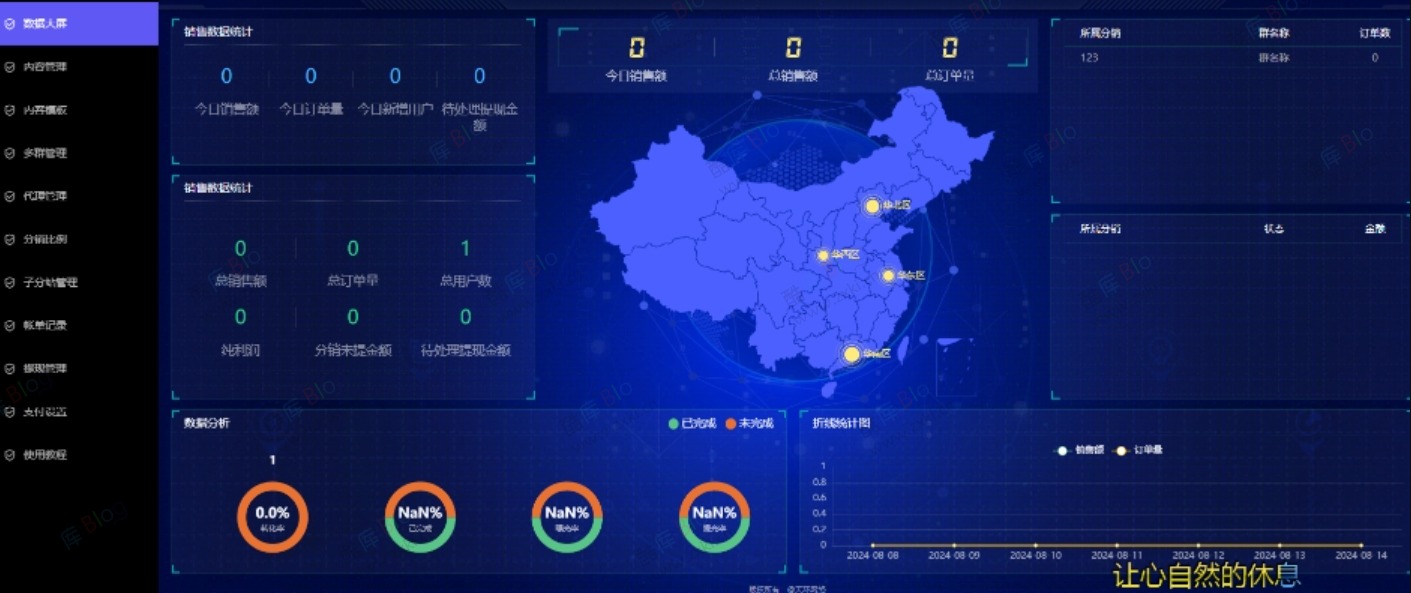 修复漏洞最新付费进群-V4