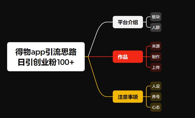 冷门引流平台纯搬运日引100+高质量年轻创业粉