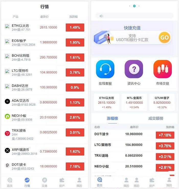 双语言微交易中银微盘多行情盘PHP源码