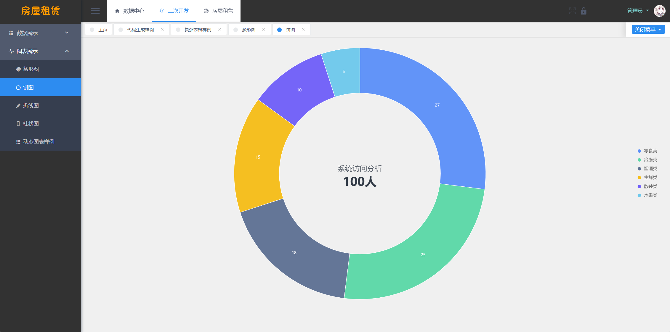 房屋租赁管理系统源码下载/中介销售/房屋出租交易/SpringBoot + Vue/实现全功能解析插图5