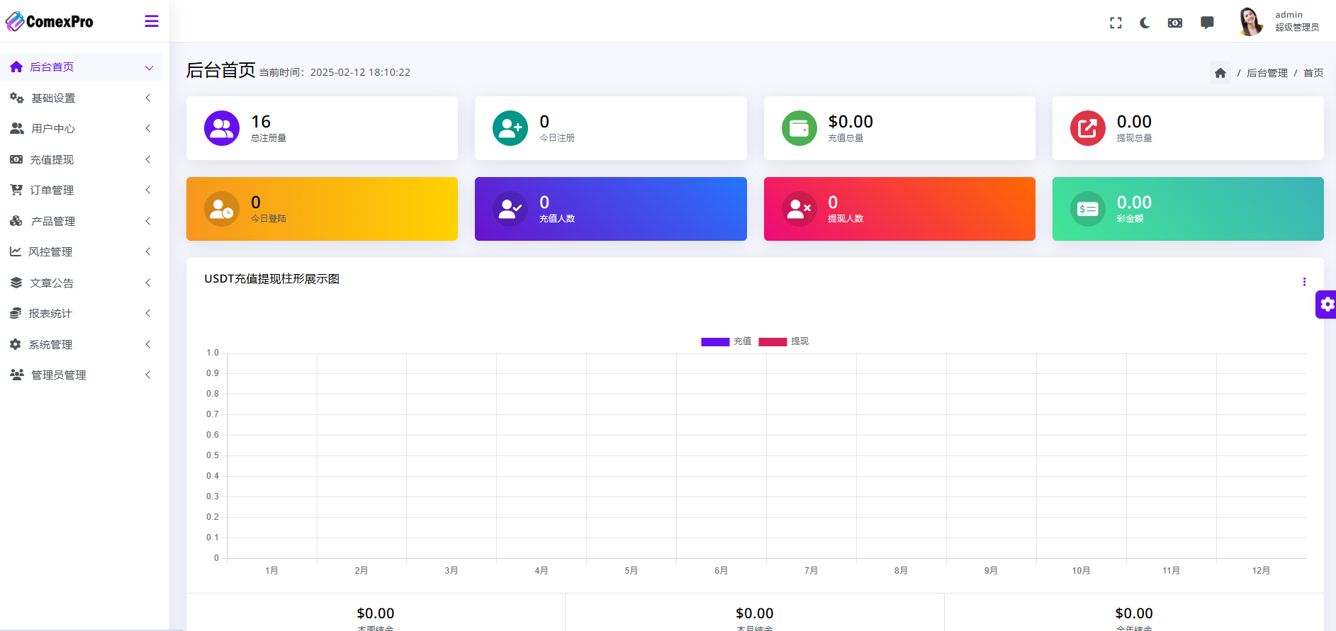 WealthFlow交易所源码下载/PHP区块链源码/前端uniapp编译后源码/后端PHP插图4