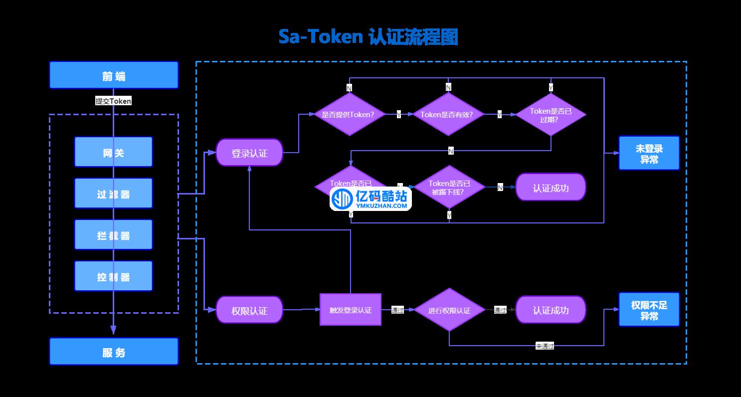 Sa-Token权限认证框架 v1.40.0插图1